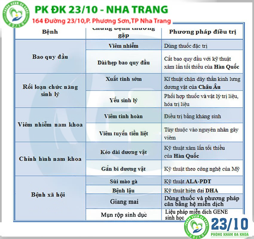 Phòng khám nam khoa Thủ Dầu Một địa chỉ uy tín tại Bình Dương
