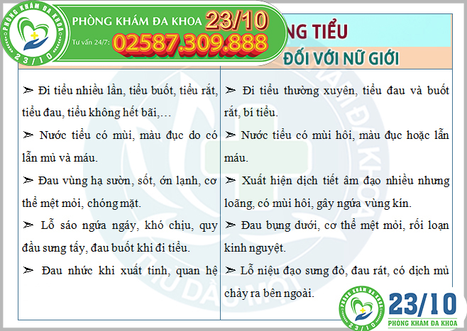Lưu ý các triệu chứng nhiễm trùng đường tiểu
