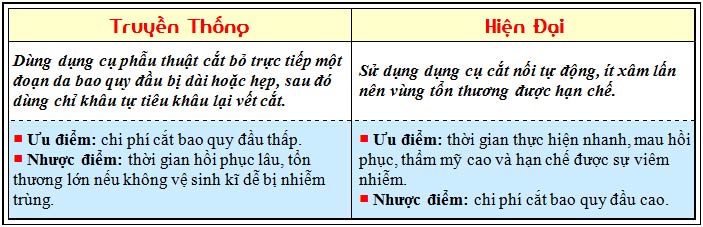 Cắt bao quy đầu có đau không?