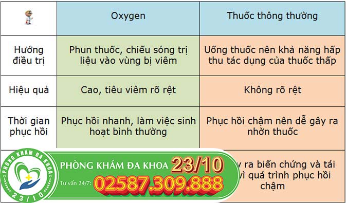 nam phu khoa
