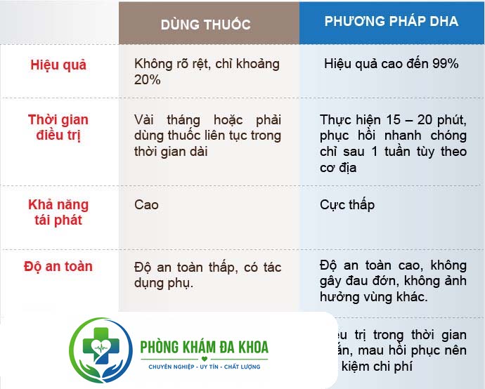 So sánh phương pháp hỗ trợ điều trị bệnh lậu truyền thống và DHA